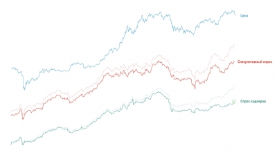 btfd-onchejn-prognoz-3875e64