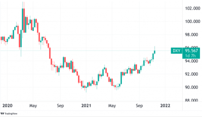 rost-indeksa-dollara-i-birzhevye-balansy-0ae633d