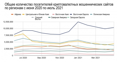 География криптовалют 2021