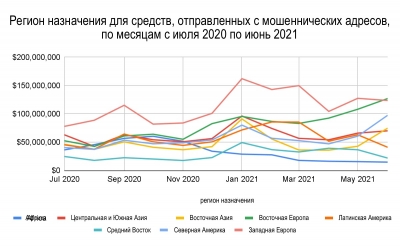 География криптовалют 2021