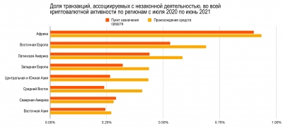 География криптовалют 2021