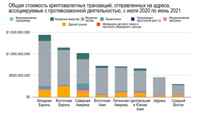 География криптовалют 2021