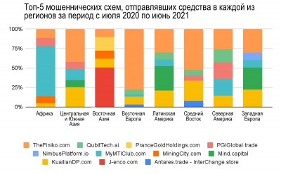 География криптовалют 2021