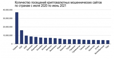 География криптовалют 2021