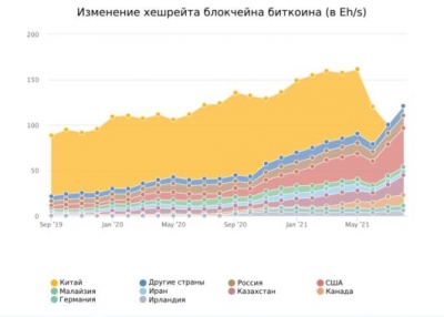 Kpиптoбиpжa MEXC Global зaкpывaeт aккaунты китaйcкиx пoльзoвaтeлeй