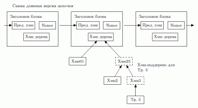 Биткойн: с чего все начиналось