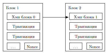 Биткойн: с чего все начиналось