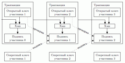 Биткойн: с чего все начиналось