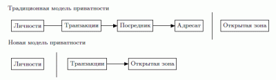 Биткойн: с чего все начиналось