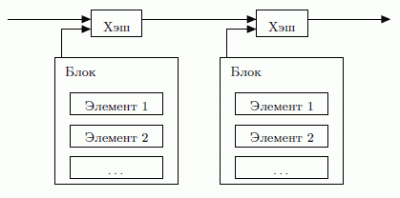 Биткойн: с чего все начиналось