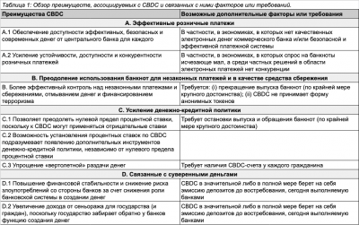 Лин Олден: Что такое деньги?