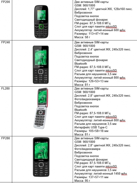 МегаФон расширяет линейку кнопочных телефонов Fontel до семи моделей, ориентируясь на широкий круг пользователей