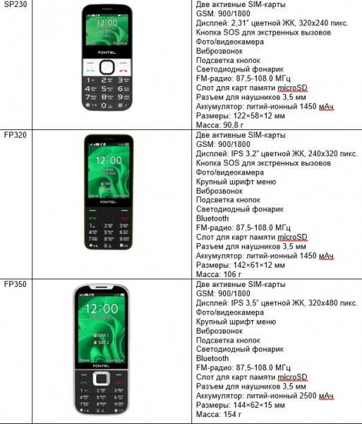МегаФон расширяет линейку кнопочных телефонов Fontel до семи моделей, ориентируясь на широкий круг пользователей