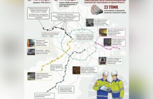 Московское метро XXI века: импульс развития по инициативе мэра Сергея Собянина