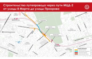 Выяснились преимущества нового путепровода через пути МЦД-2 на севере Москвы