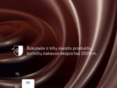 Шоколадный рекорд Литвы